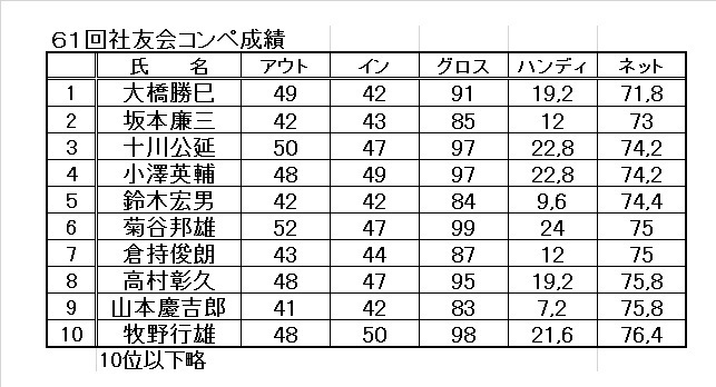 川国成績