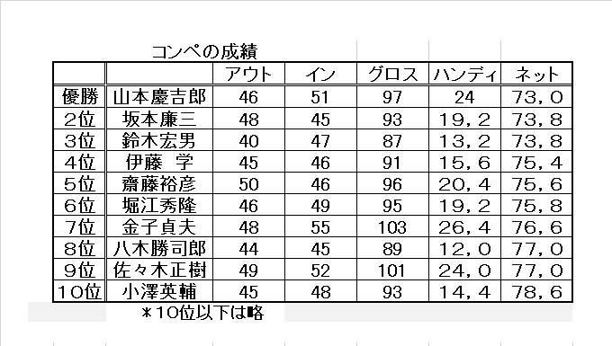 成績表