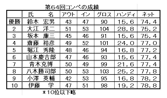 成績表